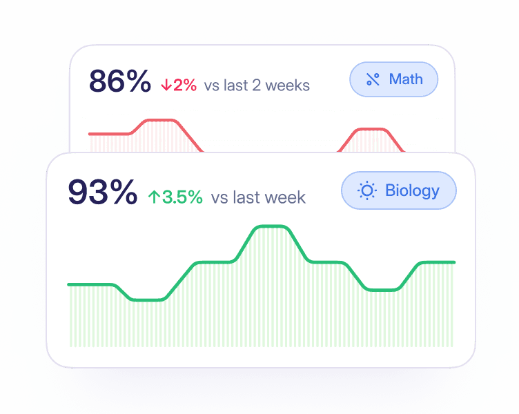 Detailed progress stats